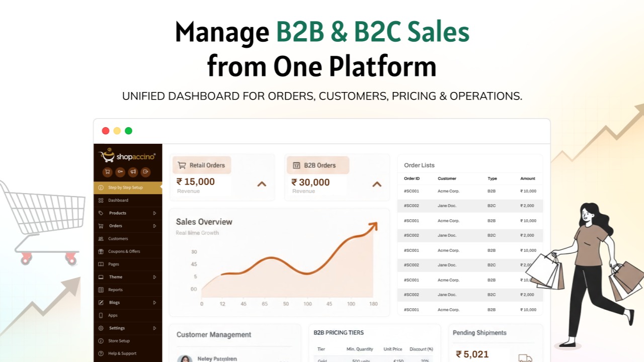 Shopaccino: A Complete Ecommerce Platform for Business Growth