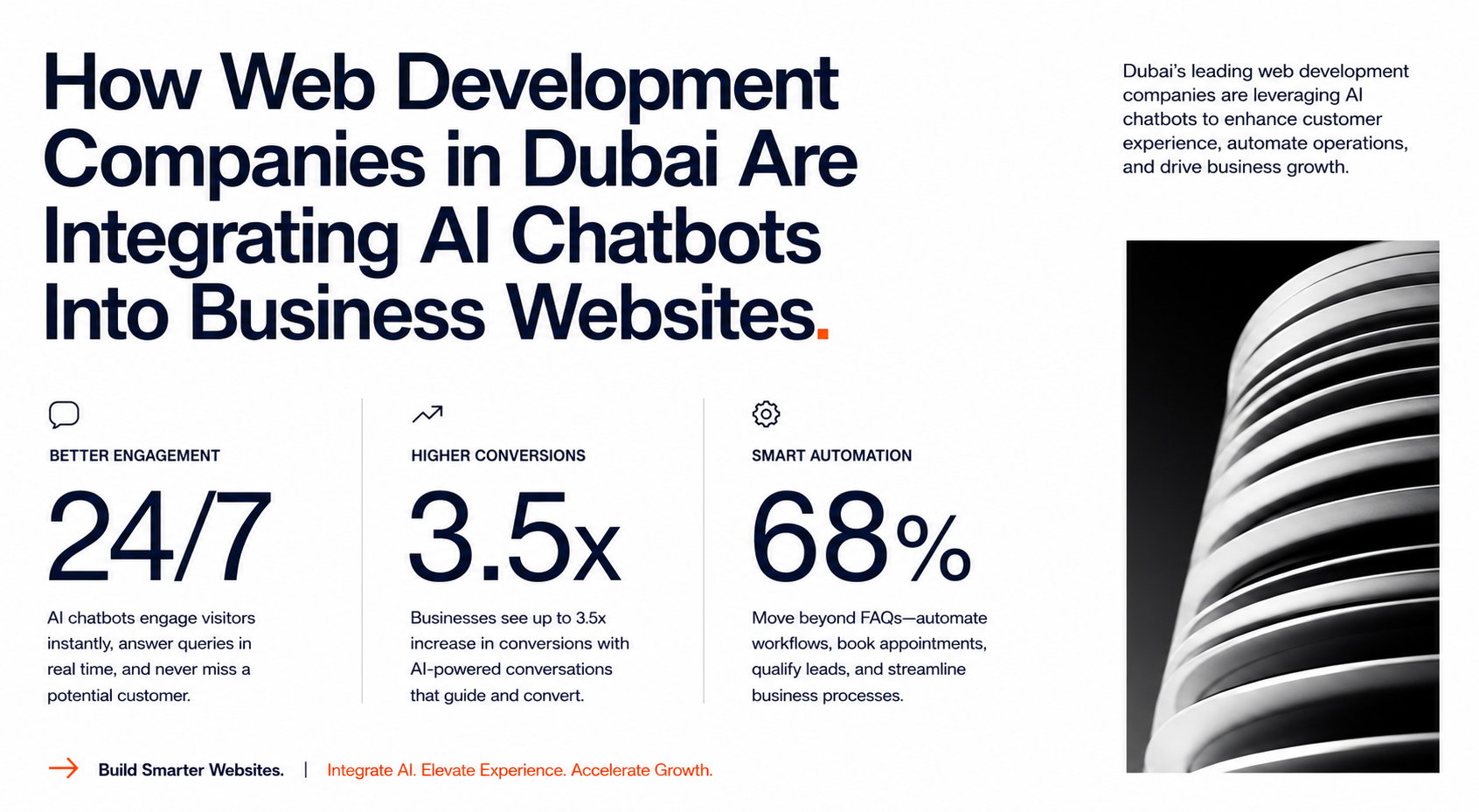 How Web Development Companies in Dubai Are Integrating AI Chatbots Into Business Websites